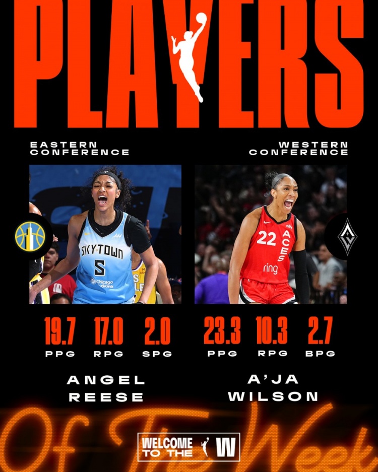 官方：安吉尔-里斯和阿贾-威尔逊当选第6周WNBA东西部最佳球员