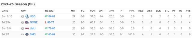 博鱼电竞-中国球员留洋报告（五）：郇斯枫闪耀无疆界训练营